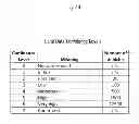 Fig. 20 - VEHICLE COMMUNICATION MESSAGE FORWARDING SYSTEM AND METHOD