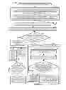 Fig. 03 - Methods and apparatus for channel selection in a peer to peer network