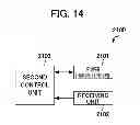 Fig. 15 - SYSTEM, ELECTRONIC DEVICE, AND CHARGER