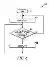 Fig. 06 - Wireless communication device and method with an orientation detector