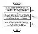 Fig. 01 - Apparatus and method for matching antenna impedance in wireless communication system