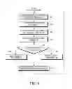 Fig. 08 - Apparatus and method for matching antenna impedance in wireless communication system