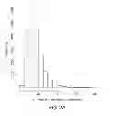 Fig. 04 - Sequencing methods