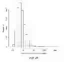 Fig. 07 - Sequencing methods