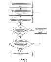 Fig. 02 - METHOD FOR TREATMENT OF VT USING ABLATION