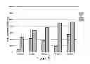 Fig. 10 - Method for modifying the wettability and other biocompatibility characteristics of a surface of a biological material by the application of beam technology and biological materials made thereby