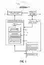 Fig. 02 - INTEGRATED ACCESS TO AND INTERATION WITH MULTIPLICITY OF CLINICA DATA ANALYTIC MODULES