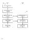 Fig. 03 - METHOD, SYSTEM AND APPARATUS FOR ACCESSING A COMMUNICATIONS NETWORK