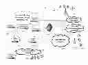 Fig. 01 - Systems and methods for enabling secure messaging, command, and control of remote devices, communicated via a short message service or other message oriented communications mediums