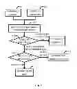 Fig. 08 - Multi-user analytical system and corresponding device and method