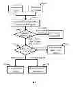 Fig. 09 - Multi-user analytical system and corresponding device and method