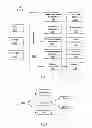 Fig. 02 - Deploying and modifying a service-oriented architecture deployment environment model