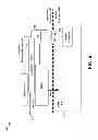 Fig. 07 - Invasive socket manager