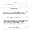 Fig. 01 - CONNECTION ESTABLISHING METHOD BETWEEN TWO ELECTRONIC DEVICES AND SYSTEM APPLYING THE SAME