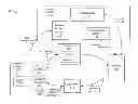 Fig. 01 - Automation framework to remotely control devices and process asynchronous events
