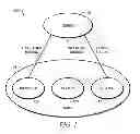 Fig. 02 - Principal-identity-domain based naming scheme for information centric networks