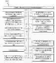 Fig. 01 - Dynamic threading gateway for embedded health management systems