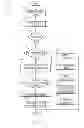 Fig. 12 - Dynamic threading gateway for embedded health management systems