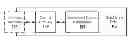Fig. 01 - SCSI I/O command aggregation