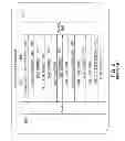 Fig. 07 - Bi-directional data transfer within a single I/O operation