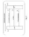 Fig. 08 - Bi-directional data transfer within a single I/O operation