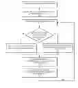 Fig. 01 - Multi-host wireless input device
