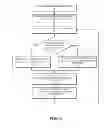 Fig. 07 - Multi-host wireless input device