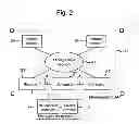Fig. 03 - Management system and management method