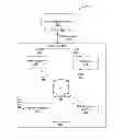 Fig. 01 - Powering an internal memory of a computing device