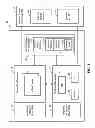 Fig. 02 - SYSTEM AND METHOD FOR SECURE BOOTING AND DEBUGGING OF SOC DEVICES