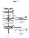Fig. 15 - STORAGE SYSTEM, STORAGE MEDIUM, AND CACHE CONTROL METHOD