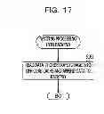 Fig. 18 - STORAGE SYSTEM, STORAGE MEDIUM, AND CACHE CONTROL METHOD