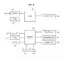 Fig. 07 - Statistical wear leveling for non-volatile system memory