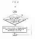 Fig. 03 - Volatile memory device and a memory controller