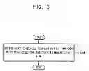 Fig. 04 - Volatile memory device and a memory controller