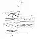 Fig. 15 - Volatile memory device and a memory controller