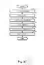 Fig. 28 - Method and apparatus to manage data location