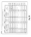 Fig. 37 - Method and apparatus to manage data location