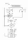 Fig. 01 - Storage system with data management mechanism and method of operation thereof