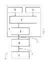 Fig. 03 - Storage system with data management mechanism and method of operation thereof