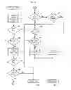 Fig. 15 - Method and system for improving serial port memory communication latency and reliability