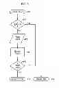 Fig. 16 - Method and system for improving serial port memory communication latency and reliability