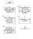Fig. 01 - OBJECT-AWARE STORAGE