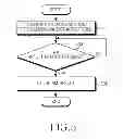 Fig. 06 - APPARATUS AND METHOD FOR AUDIENCE MEASUREMENT IN MULTIMEDIA STREAMING SYSTEM