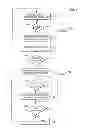 Fig. 07 - Block aligner-based dead cycle deskew method and apparatus