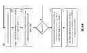 Fig. 09 - Rebuilding a data revision in a dispersed storage network