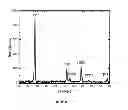 Fig. 06 - Method of forming a solid state cathode for high energy density secondary batteries