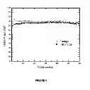 Fig. 07 - Method of forming a solid state cathode for high energy density secondary batteries