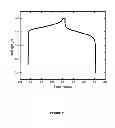 Fig. 08 - Method of forming a solid state cathode for high energy density secondary batteries
