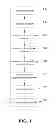 Fig. 02 - Method for manufacturing integrally formed multi-layer light-emitting device